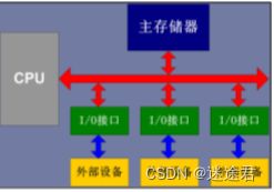 ARM體系結(jié)構(gòu) 計算機(jī)組成與編程模型中的數(shù)據(jù)處理