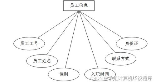 計算機畢設ssm哈爾濱海關進出口食品安全信息管理系統5b4m79 獨有 附源碼