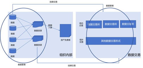 數據治理與數據要素市場 驅動數據處理、交易與入表的價值基石