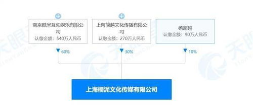楊超越跨界進(jìn)軍AI領(lǐng)域 成立傳媒公司布局人工智能軟件開發(fā)