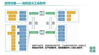 《中國工業軟件發展白皮書2019》發布 2021年市場規模將超2600億，人工智能應用軟件開發成關鍵驅動力