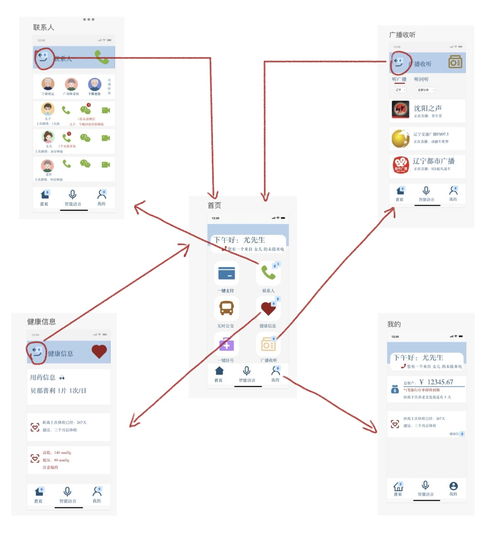 軟件工程基礎(chǔ)作業(yè)1 軟件原型設(shè)計(jì)與開發(fā)初探