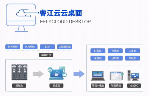 如何有效降低軟件設(shè)計(jì)與開發(fā)成本