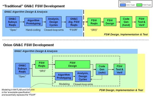MATLAB與Simulink NASA載人航天飛行軟件設(shè)計(jì)與開發(fā)的強(qiáng)大引擎