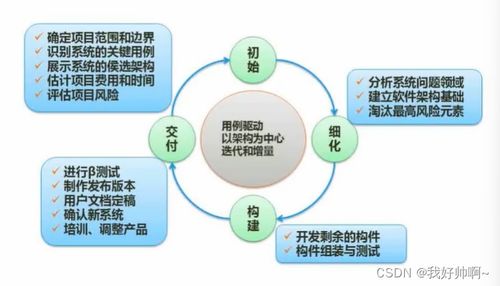 軟件工程 開(kāi)發(fā)模型 開(kāi)發(fā)方法 系統(tǒng)設(shè)計(jì) 軟件測(cè)試
