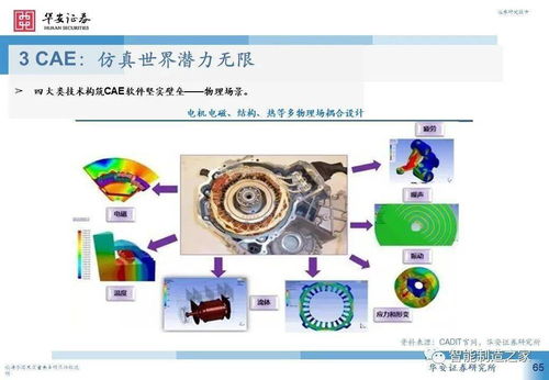 工業(yè)軟件深度研究之研發(fā)設計篇 巨頭爭鋒與國產破局